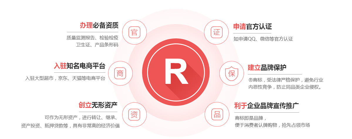 景宁商标注册的作用